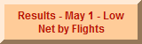 Results - May 1, 2010 (Low Net by FLights)