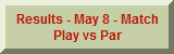 Results - May 8 - Match Play vs Par