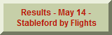 Results - May 14 - Stableford by Flights