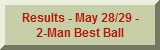 Results - May 28/29 - 1-Man Best Ball by Flights