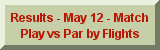Results - May 12 - Match Play vs Par by Flights