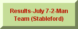 Results-July 7-2-Man Team (Stableford)