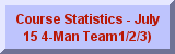Course Statistics - July 5 4-Man Team1/2/3)