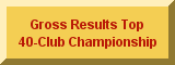 Gross Results Top 40-Club Championship