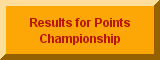 Results for Points Championship