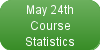 May 24th Course Statistics